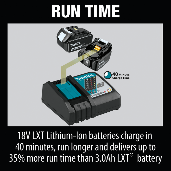 Makita 18V 4.0Ah LXT Lithium-Ion Battery- BL1840B